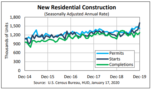 Home Builders