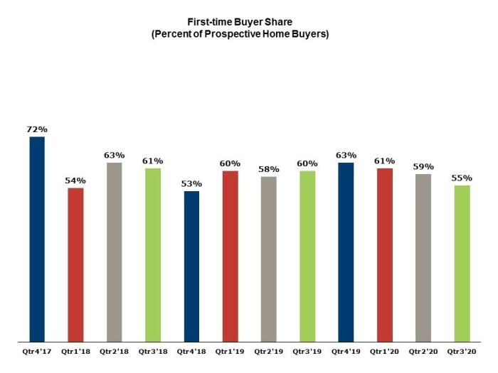 COVID-19 Has Impacted Home Purchasing Plans. This is How…